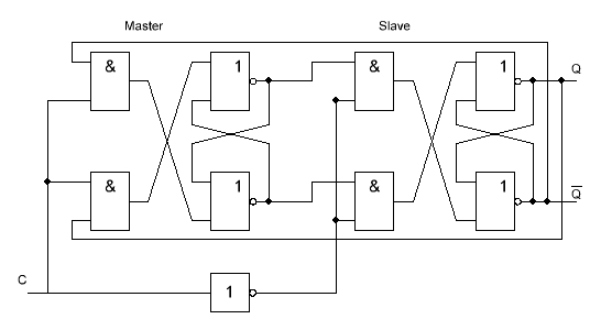 asynchronous logic diagram