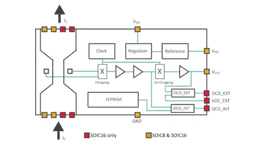 Fig.1 Functional Diagram