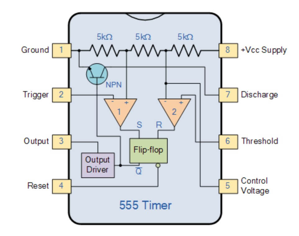 The 555 Timer Is Famous for Its Three 5kΩ Resistors
