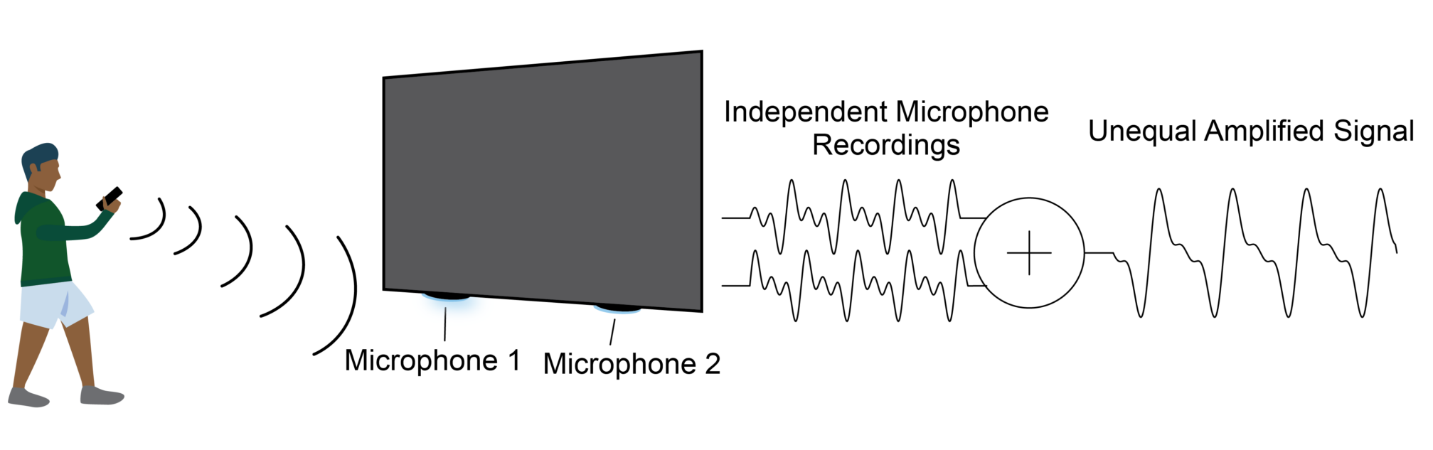 Broadside Microphone Arrays