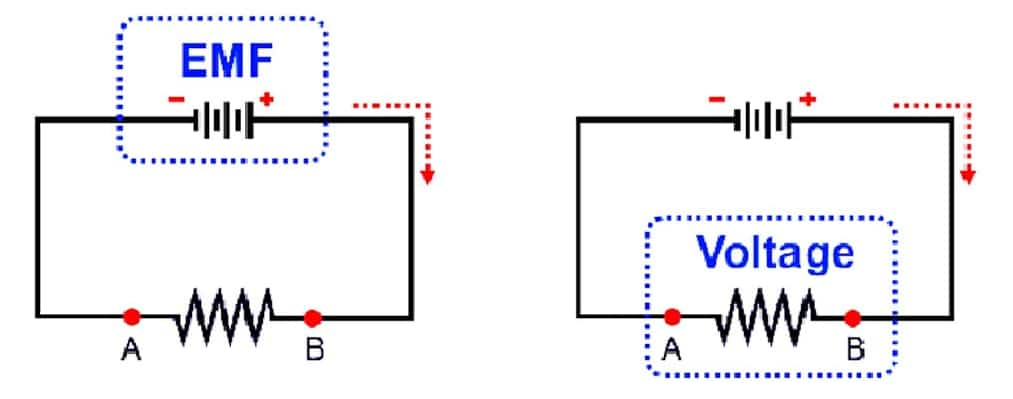 Circuit Diagram EMF and PD