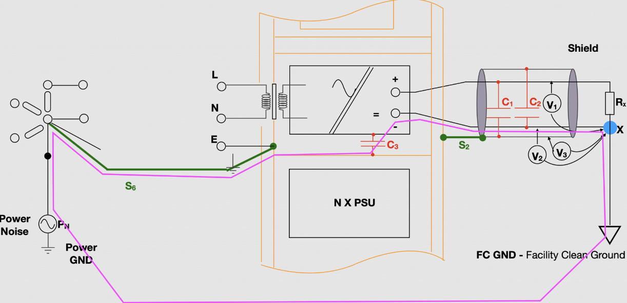 Shielding and Grounding Strategies for EMC Compliance