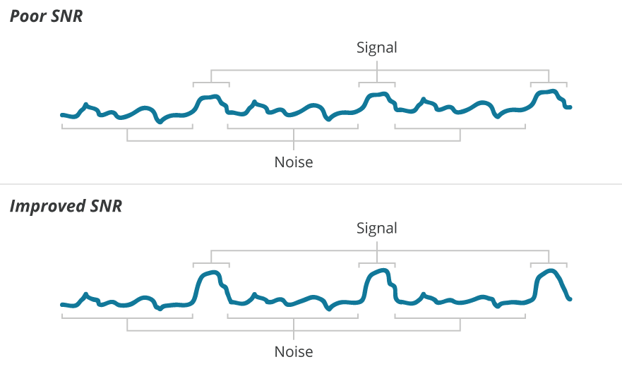  Signal-to-Noise Ratio (SNR)