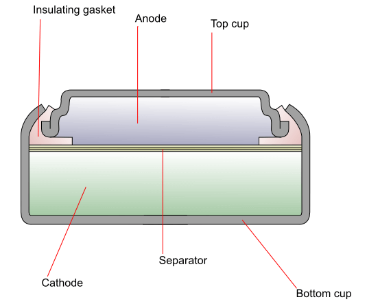 Silver Oxide Battery Internal Diagram