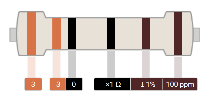 6-Band 330 Ohm Resistor