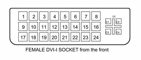 Digital Visual Interface (DVI) pinout