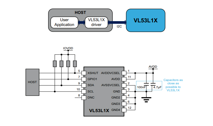 Functional Diagram