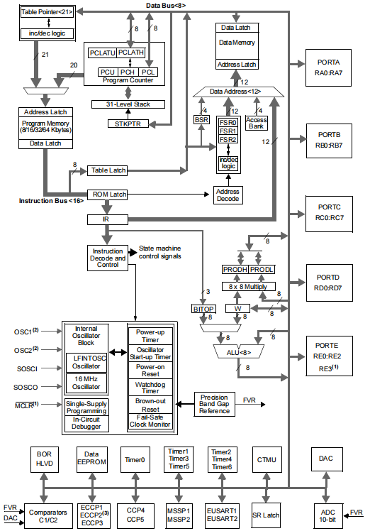 Functional Block Diagram