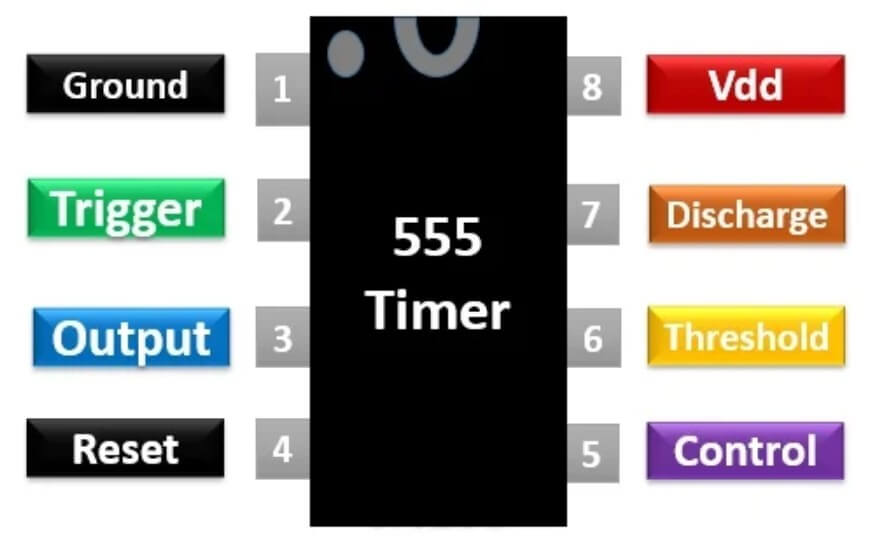 555 Timer IC Pinout Diagram