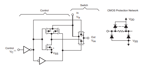 CD4066B Overview