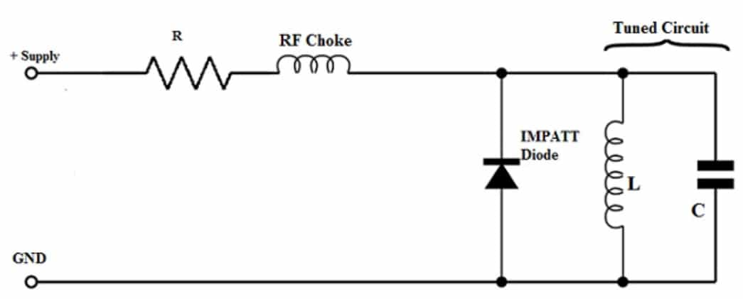 IMPATT Diode Circuits