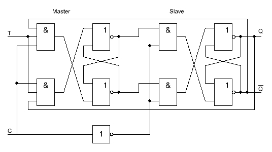 synchronization logic diagram