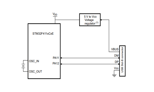 Application Block Diagram