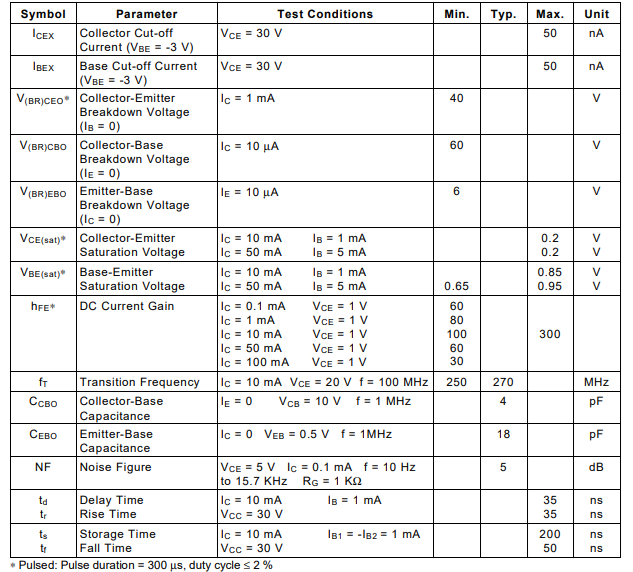 MMBT3904 Mechanical Characteristics