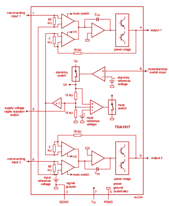 TDA1517P Block Diagram