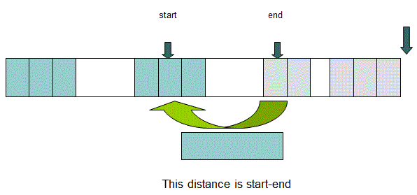  Arrays and Digital Sound