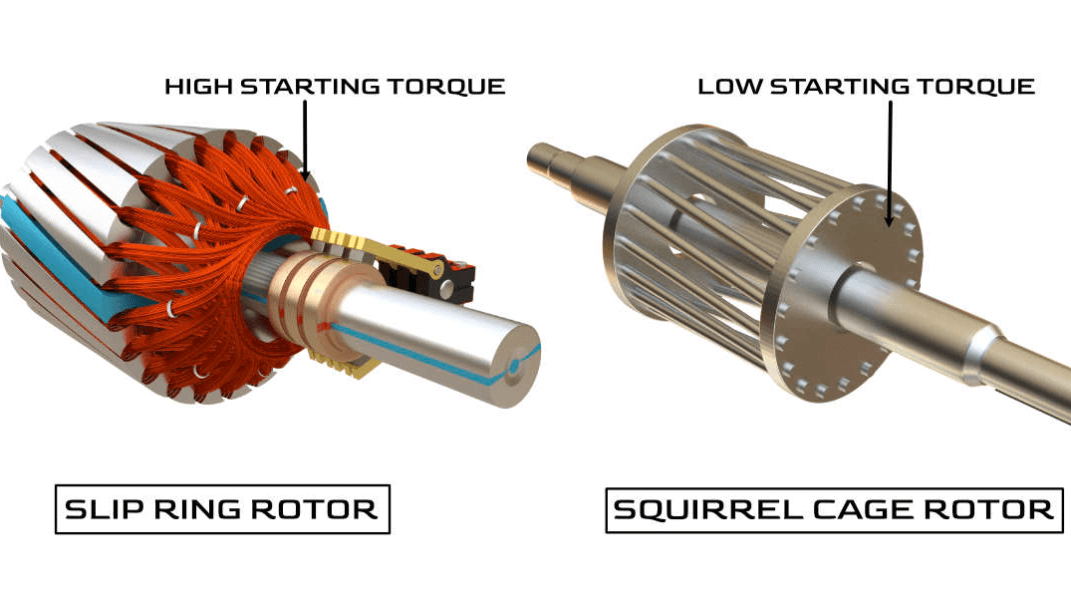 Comparing Slip Ring & 3 Phase Squirrel Cage Induction Motor