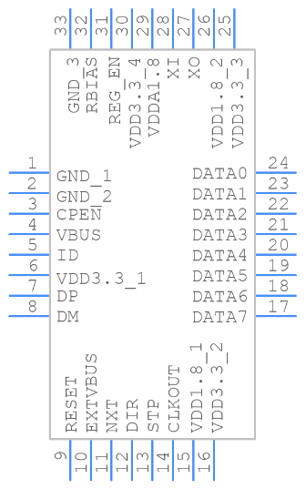 USB3300 Symbol