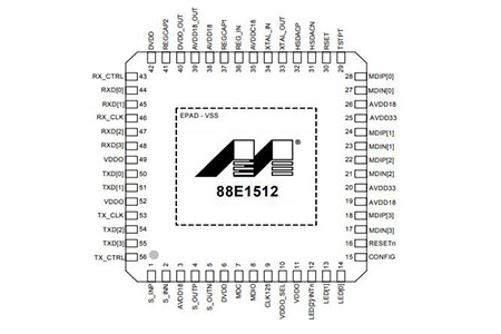 88E1512 Pinout