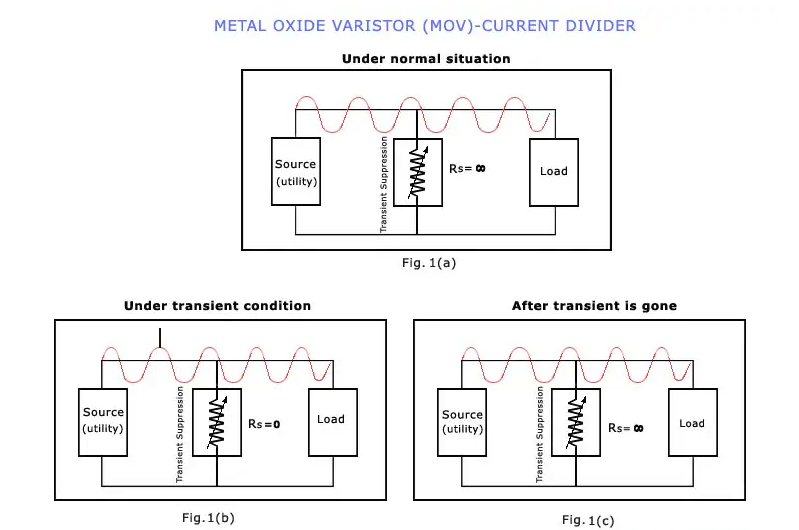 Working Principle of Metal Oxide Varistors (MOV)