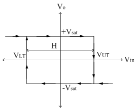 Inverting Schmitt Trigger Form