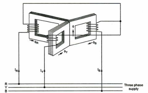  Working of Three Phase Transformer